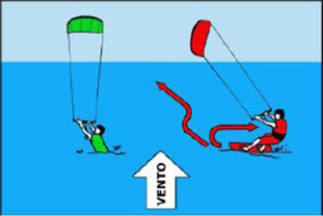 kitesurfing scuola corsi lezioni roma latina anzio precedenze_5